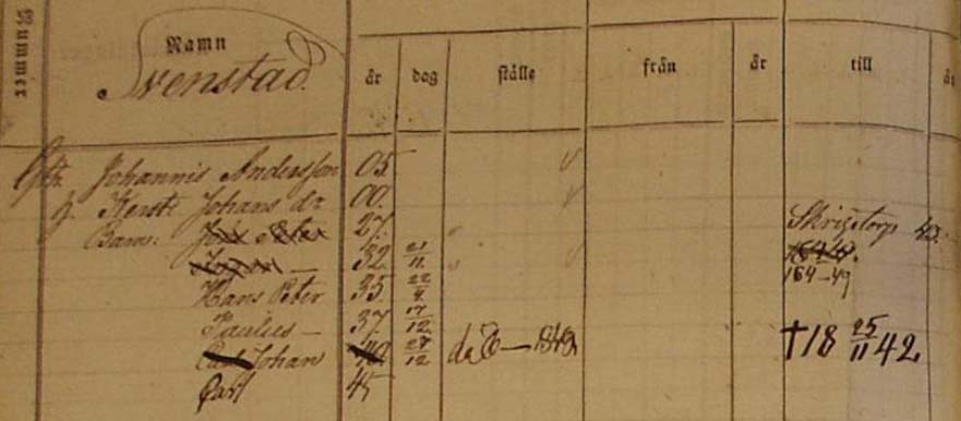 Household record