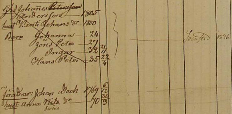 Household record