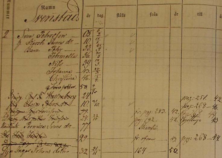 Household record