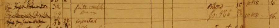 Household record
