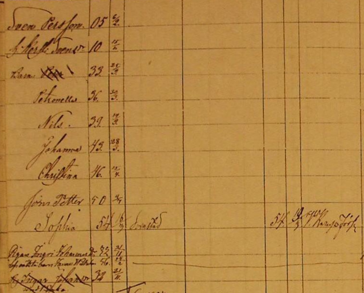 Household record