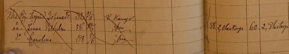 Household record