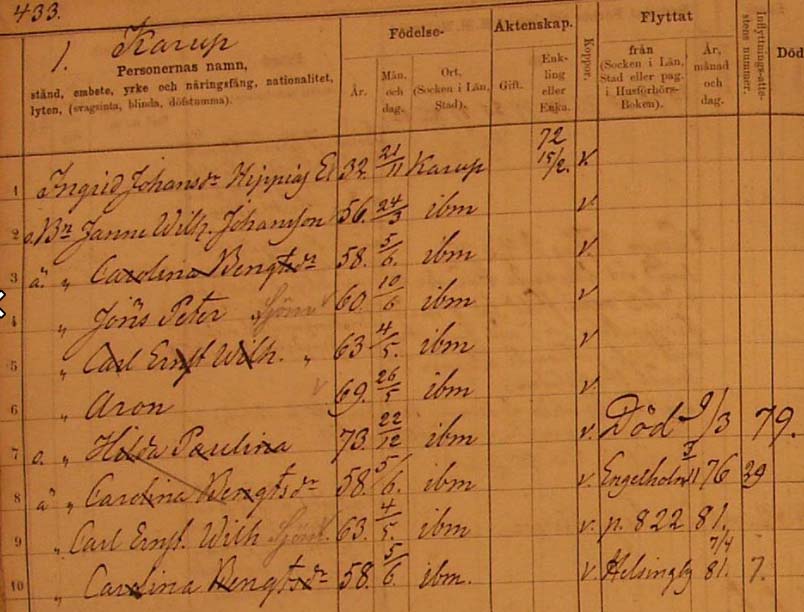 Household record