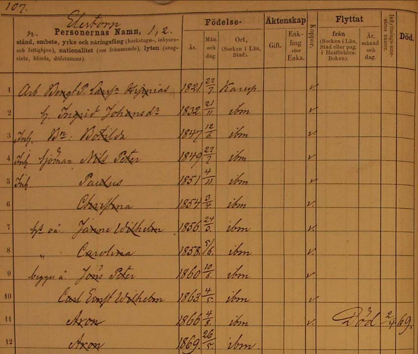 Household record