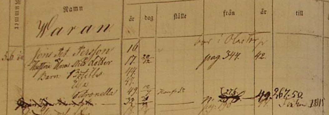 Household record